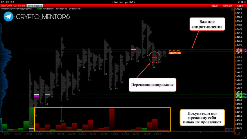 Трейдер назвал причины для пессимизма по цене биткоина