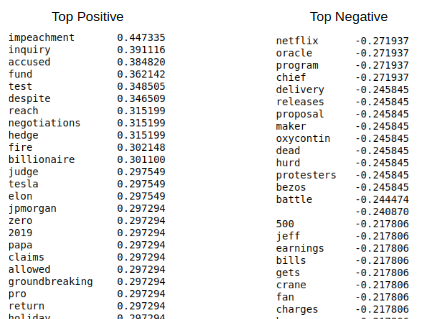 Как искусственный интеллект предсказывал цену биткоина