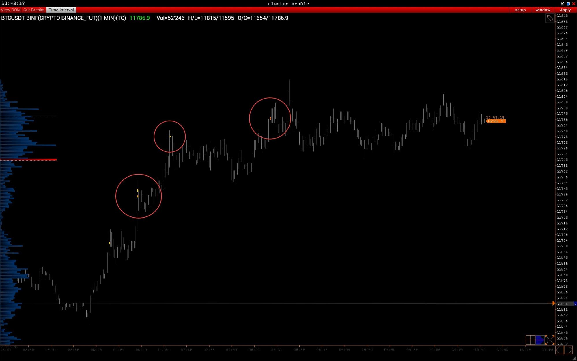 Трейдер рассказал, почему цена биткоина рискует упасть до $11 000