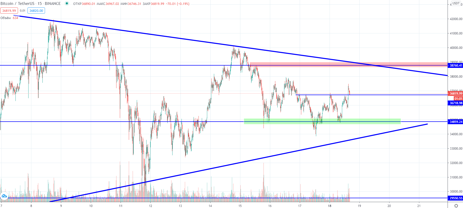 Трейдер рассказал о потенциале снижения цены биткоина
