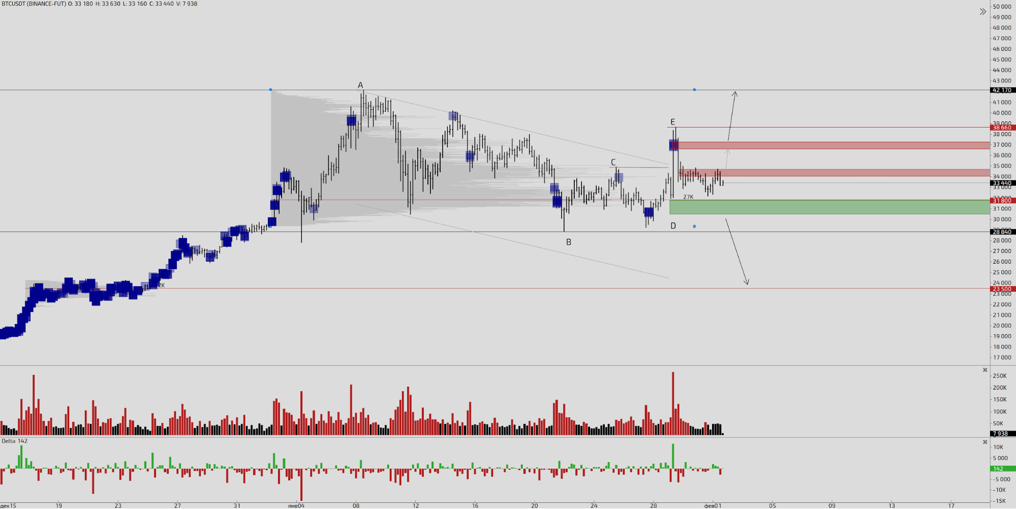 Трейдер рассказал о перспективах роста биткоина в феврале