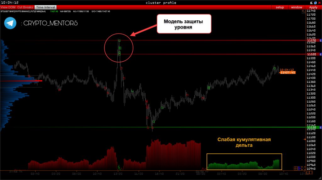 Трейдер рассказал об изменении ситуации по цене биткоина