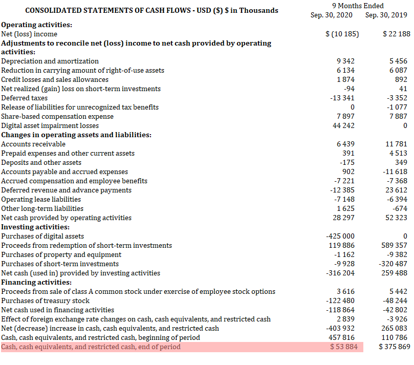 Финансовые микроматерии: что скрывается за большой игрой MicroStrategy на повышение биткоина