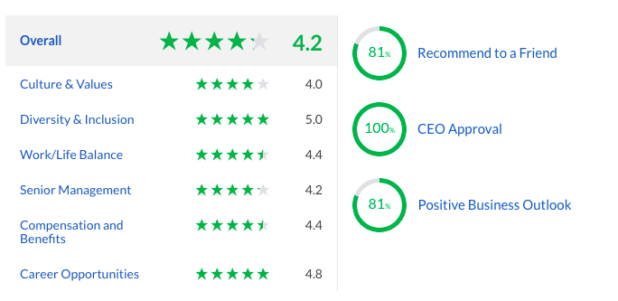 Не только печеньки: плюсы и минусы работы в блокчейн-компании