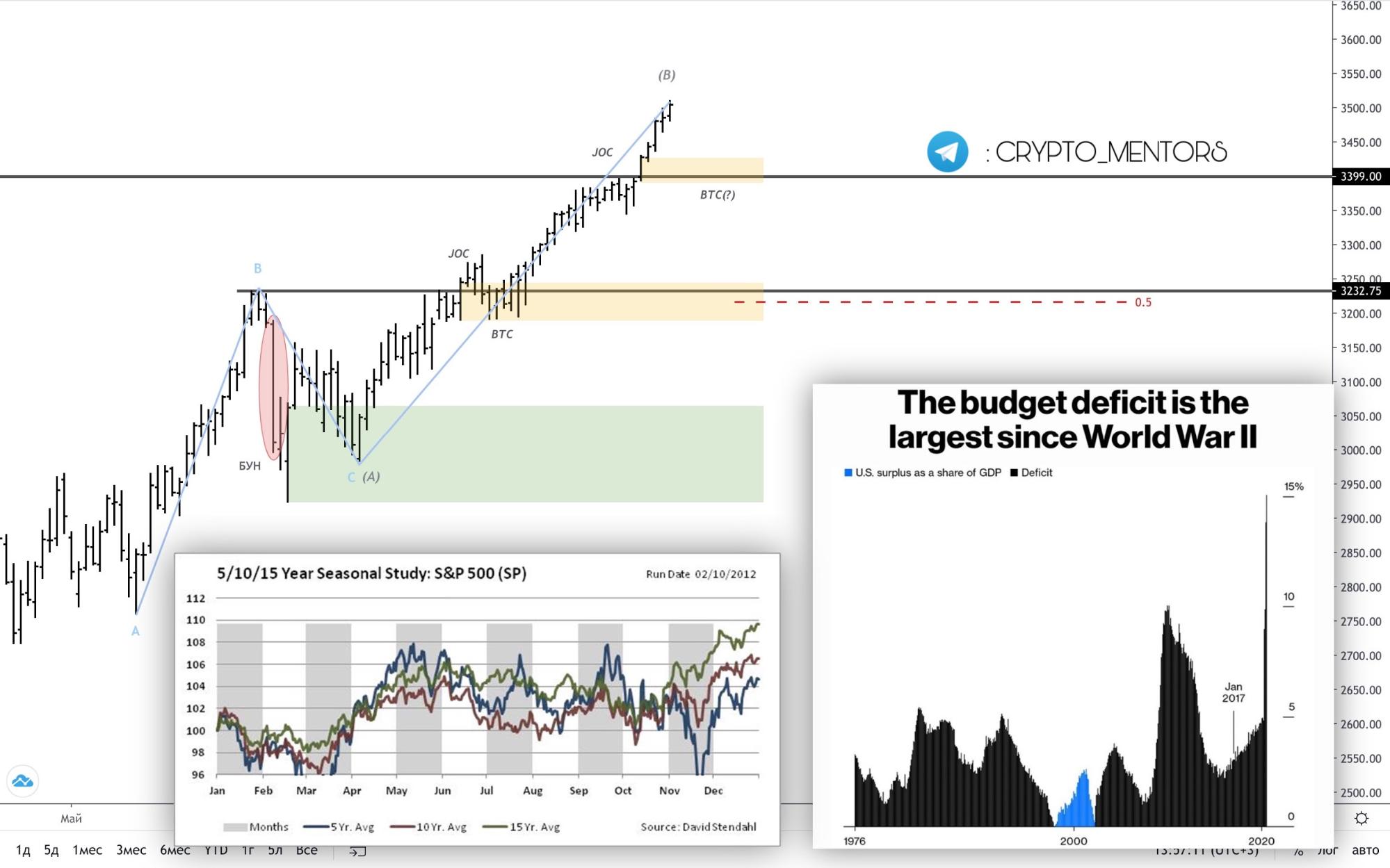 Трейдер рассказал, как ФРС поможет цене биткоина