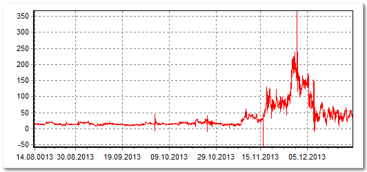 Mt.Gox 2.0: что происходит со старейшей российской биткоин-биржей WEX (бывшая BTC-e)