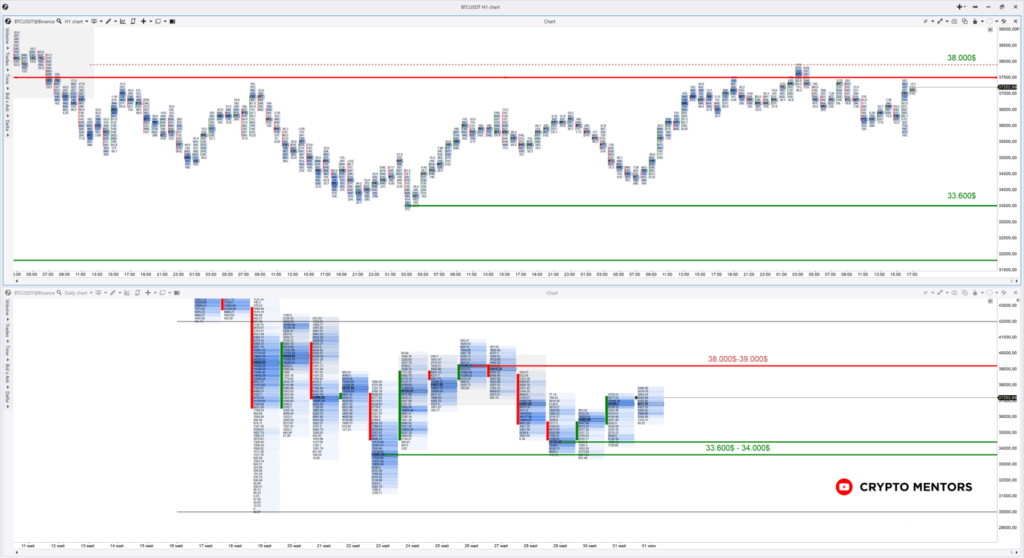 Трейдер рассказал о риске падения биткоина до отметки $19 600
