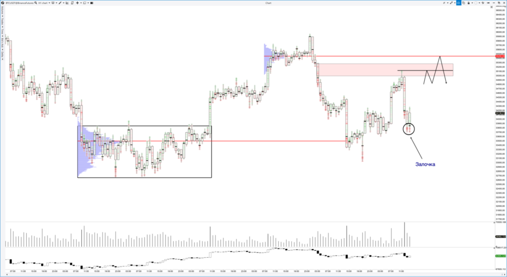 Трейдер рассказал о вероятности продолжения медвежьего тренда цены биткоина