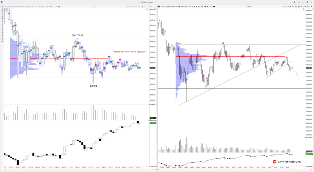 Трейдер допустил обвал цены биткоина до отметки $23 600