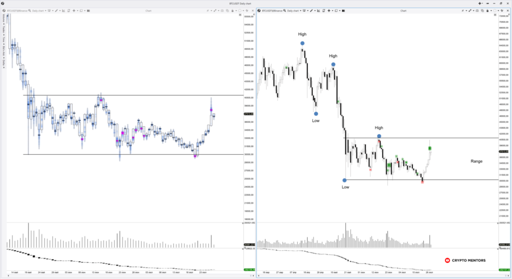 Трейдер рассказал о сценарии с ростом биткоина выше $50 000