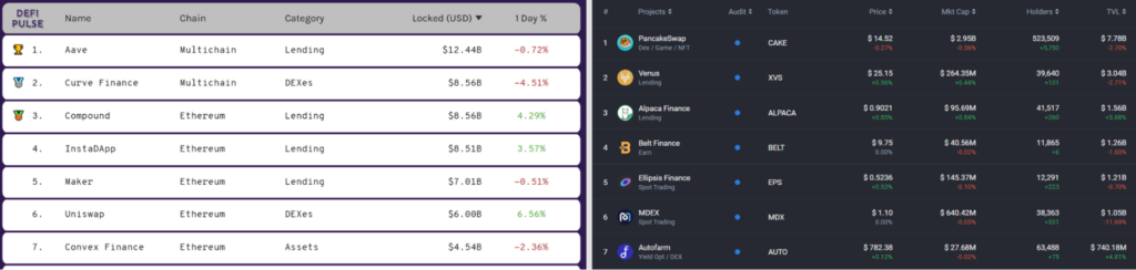 Что такое PancakeSwap? Обзор аналога Uniswap в сети Binance Smart Chain