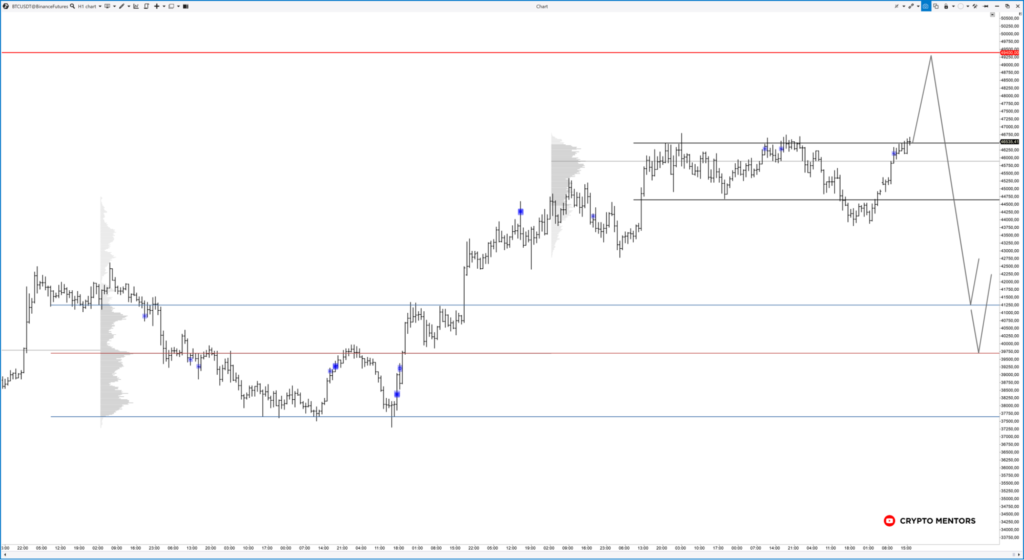 Трейдер обозначил цель движения биткоина после пробоя уровня $50 000