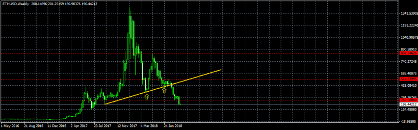 Анализ курса биткоина: $5 750 и ни шагу назад