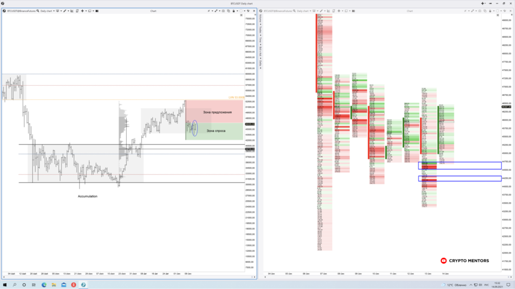 Трейдер назвал уровень, который служит преградой биткоину на пути к $50 000