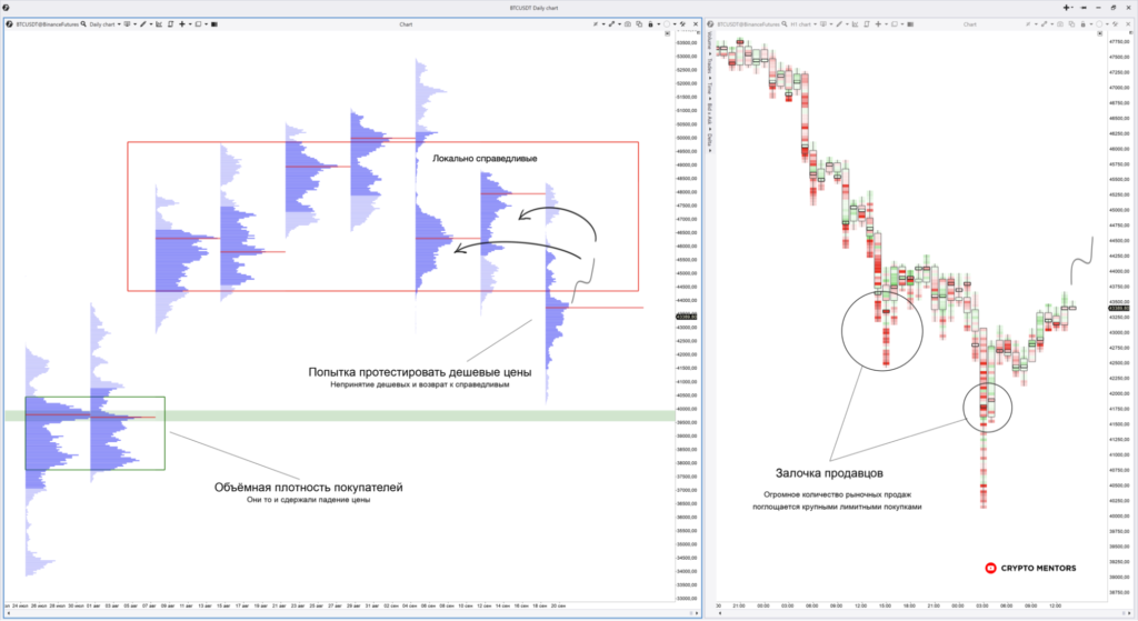 Трейдер назвал приоритетный сценарий для цены биткоина