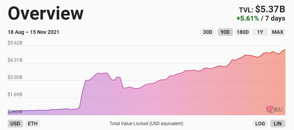 Arcane Research: L2-решения для Ethereum сокращают транзакционные затраты на 90-99%