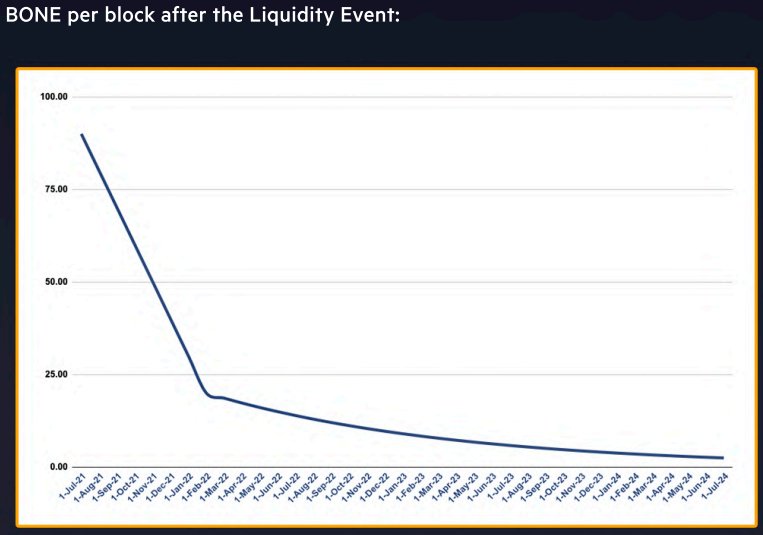 Что такое Shiba Inu (SHIB)?