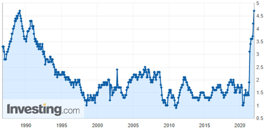 2021 год в цифрах: рекорды биткоина, бум NFT/GameFi и расцвет L2-решений для Ethereum