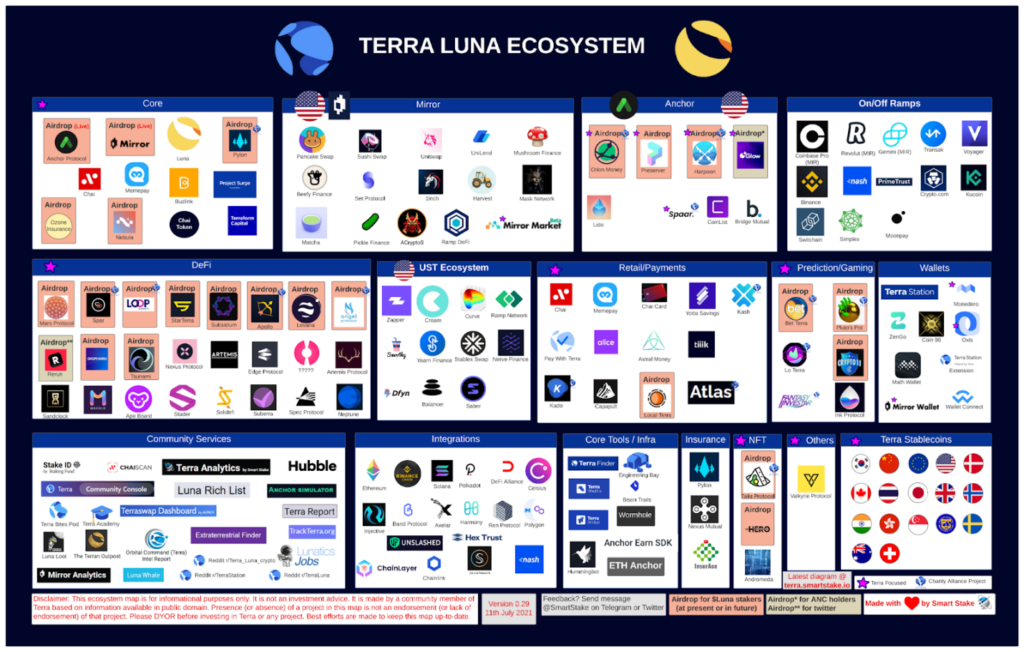 Что такое Terra (LUNA)?