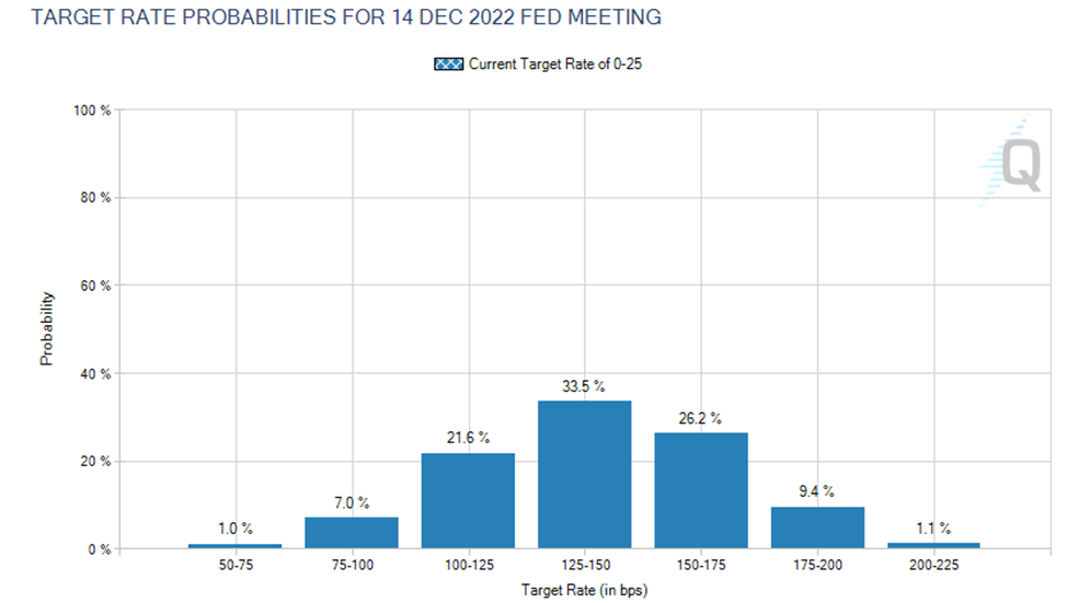 Январь 2022 в цифрах: бум NFT вопреки падению криптовалют, укрепление Fantom и рывок FTX к $32 млрд