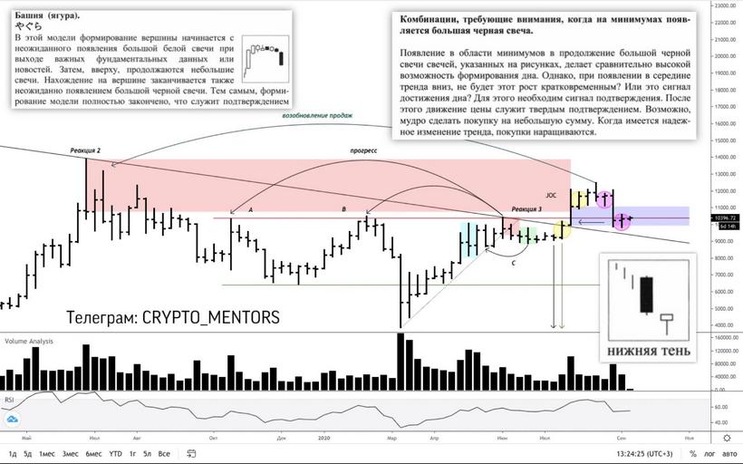Трейдер рассказал о потенциальном импульсном обвале цены биткоина