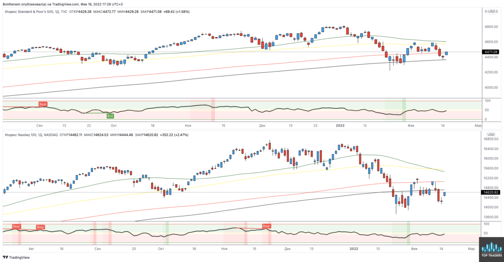 Трейдер рассказал о перспективах движения цены биткоина