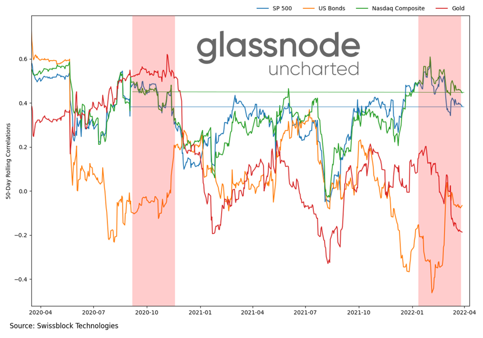 Март 2022 в цифрах: ралли Terra, 19 млн добытых биткоинов и санкции против России