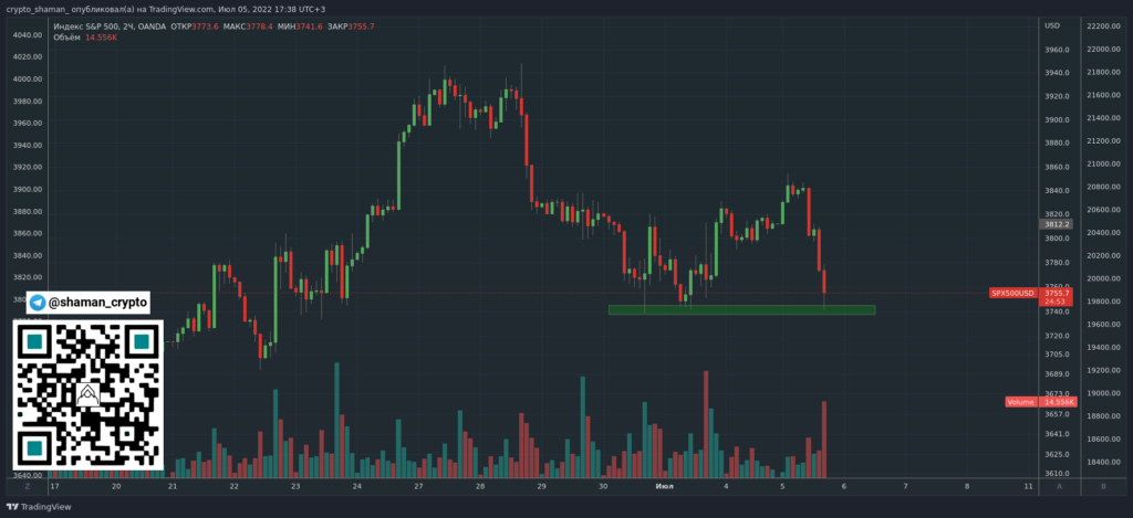 Трейдер рассказал о перспективах восстановления биткоина до $22 000