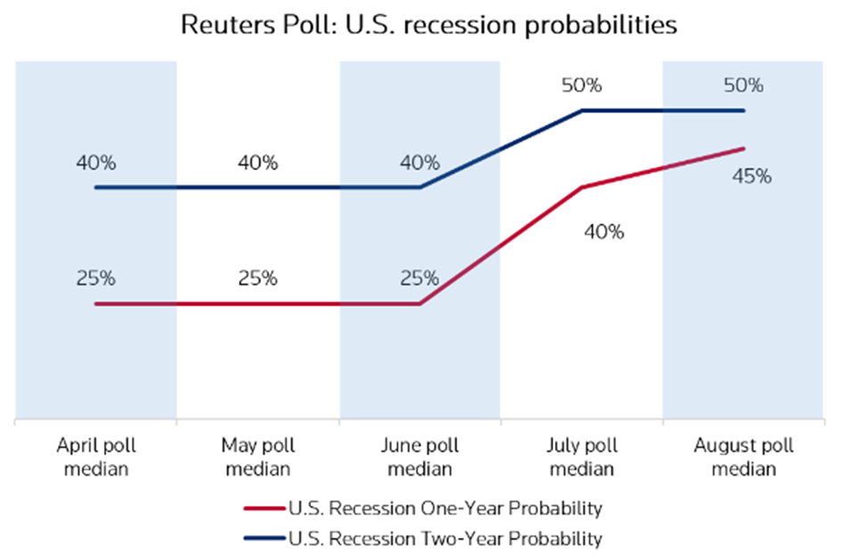 Август 2022 в цифрах: коррекция биткоина, рост доходов майнеров и отток ликвидности из DeFi