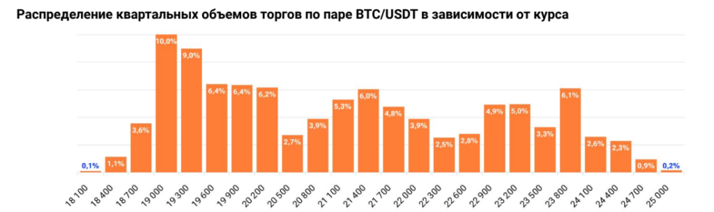 Рост XRP и сокращение доли биткоина в портфелях инвесторов — анализ рынка от EXMO.com
