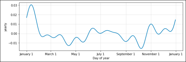 Мнение: 2020 год ознаменуется новым взлетом цены биткоина