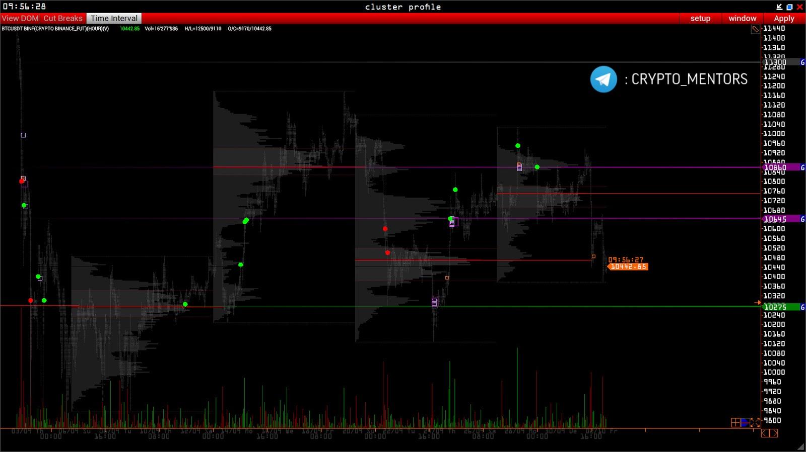 Трейдер назвал важные уровни поддержки цены биткоина