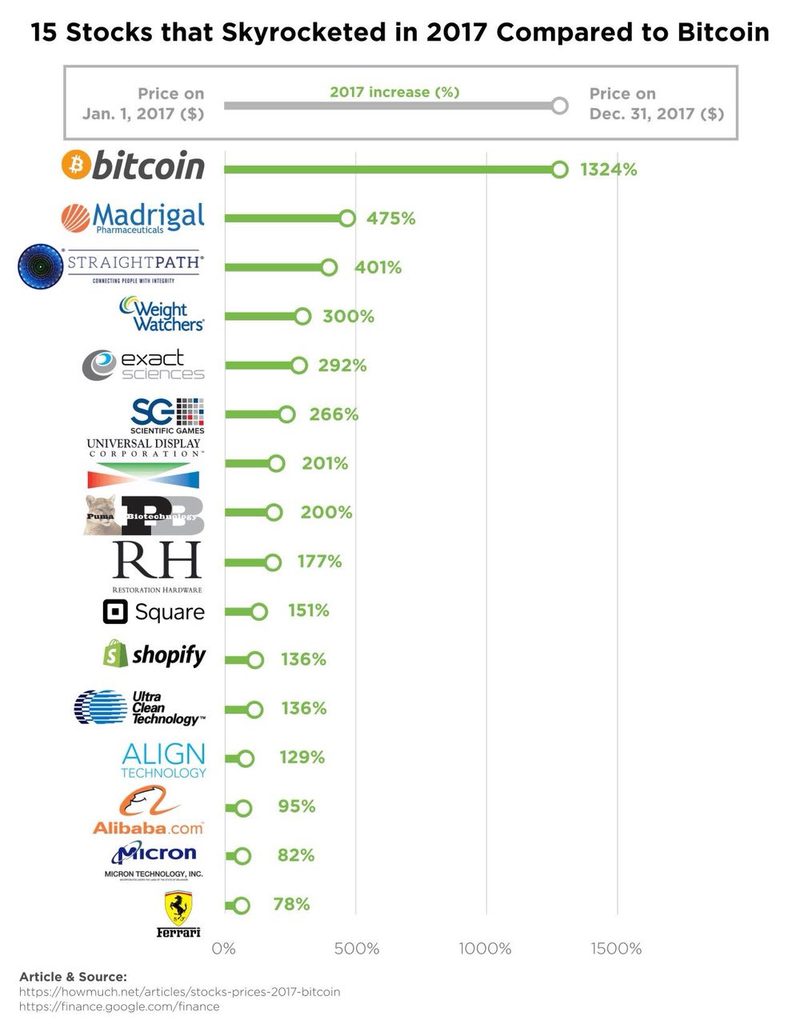 Базовые особенности криптовалютного трейдинга