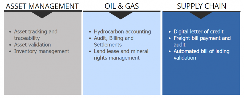 Блокчейн для ипотечного и нефтегазового секторов и другие инициативы по внедрению технологии