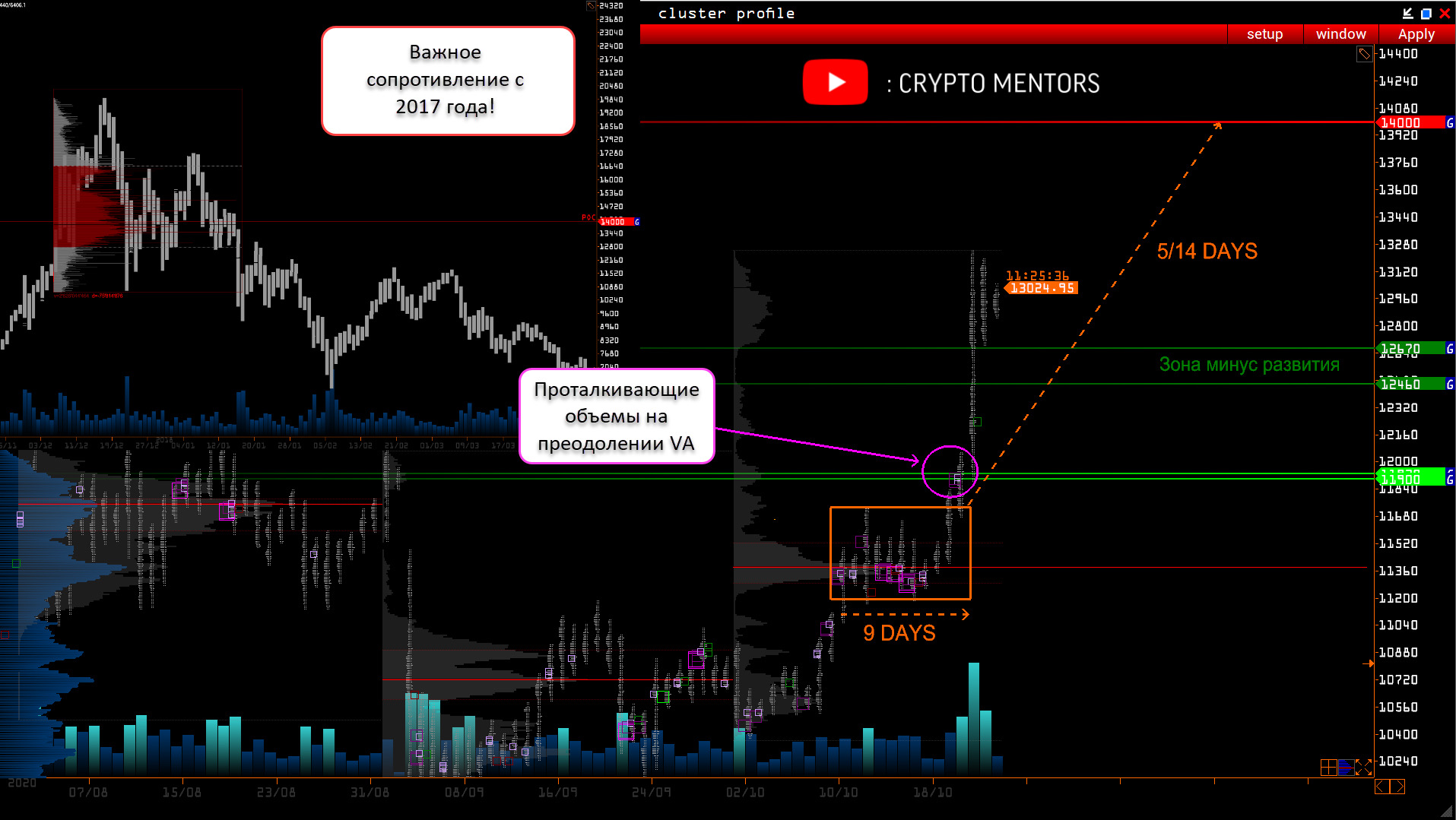 Трейдер назвал ключевые уровни поддержки цены биткоина