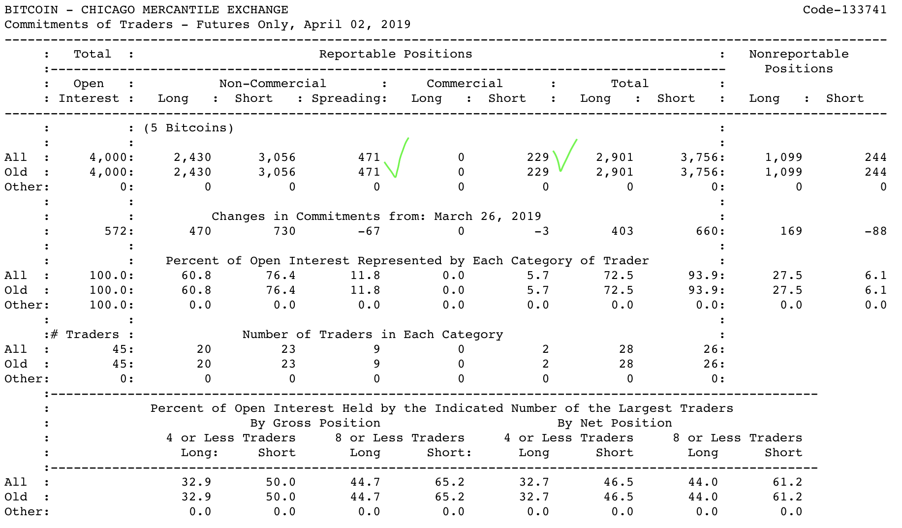 Анализ фьючерсных отчетов: ажиотаж на перепутье