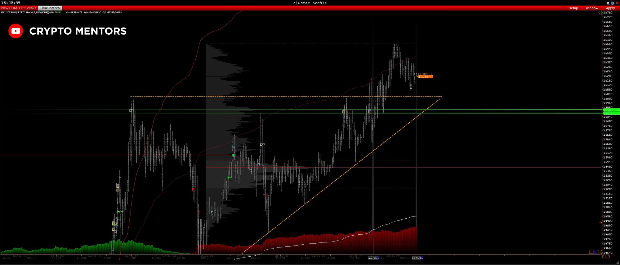 Трейдер обозначил «стратегически важный» уровень поддержки цены биткоина