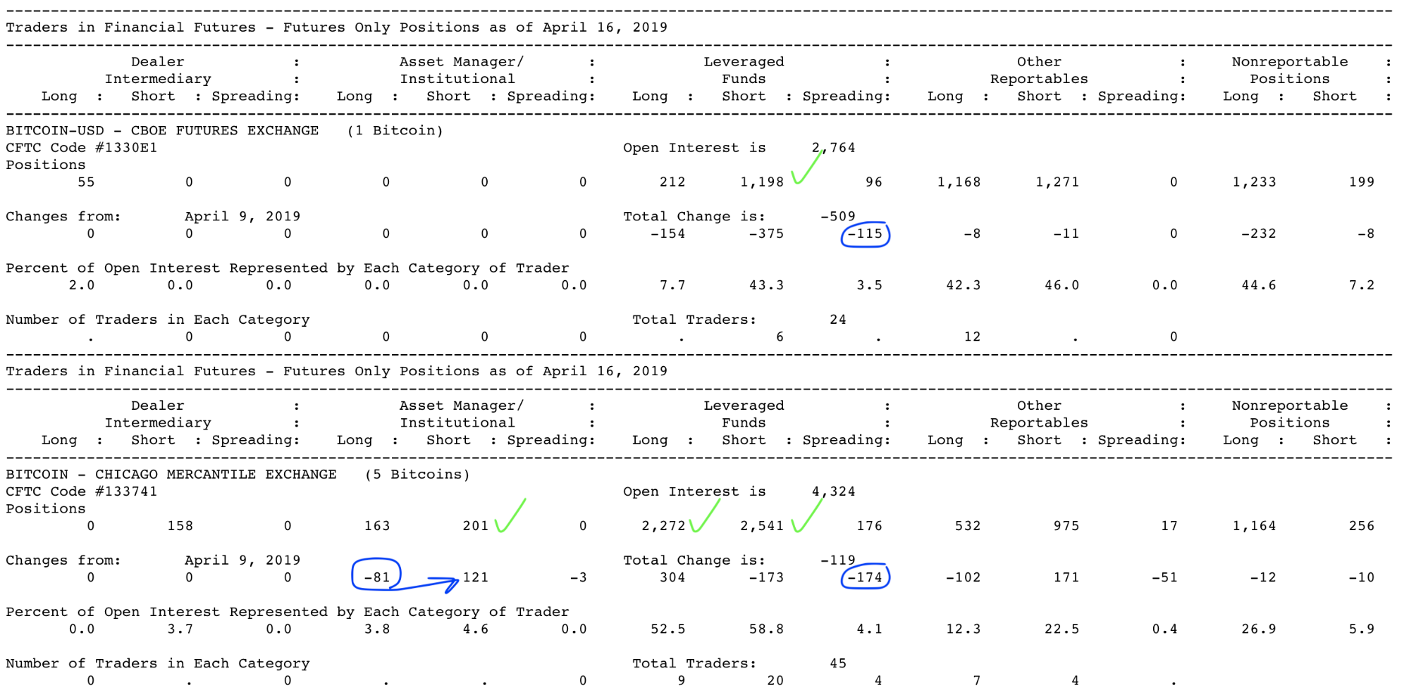 Анализ фьючерсных отчетов: борьба за справедливую цену