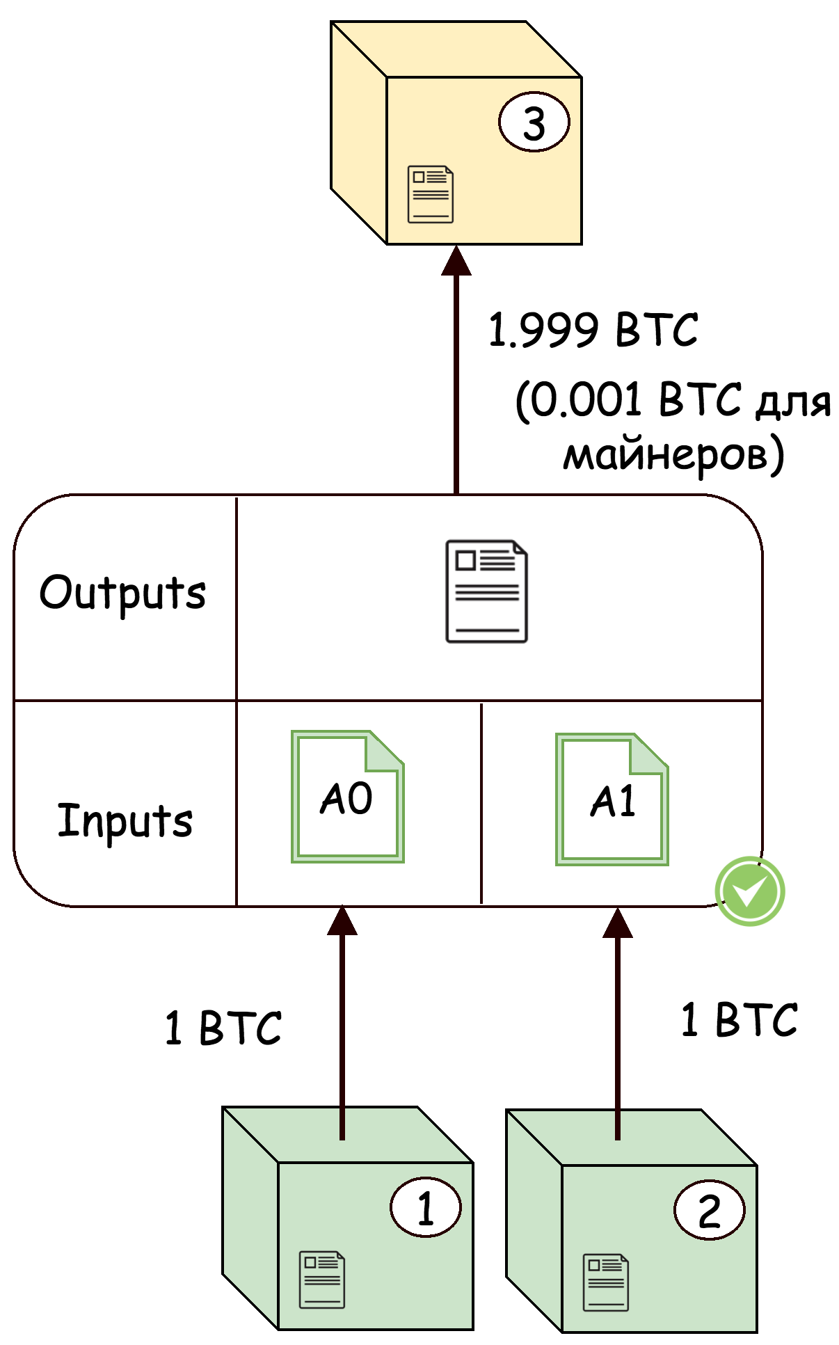 Смарт-контракты в сети Lightning Network: техническое описание концепции