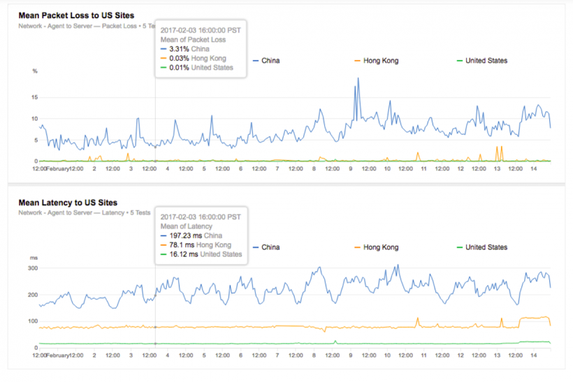 Изоляция рунета: почему Россия не сможет повторить путь Китая