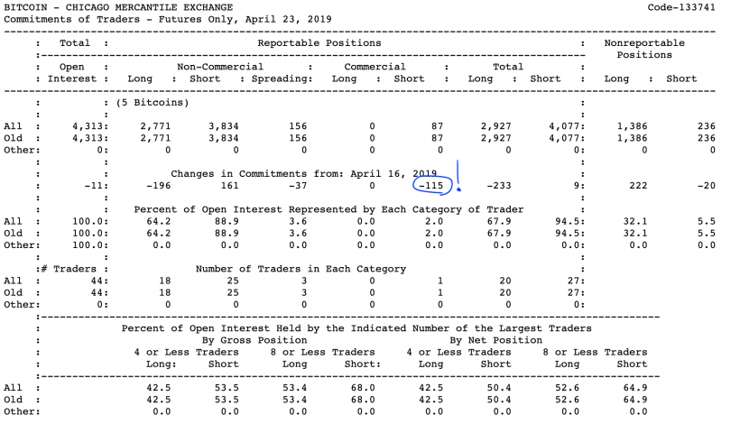 Анализ фьючерсных отчетов: крупный игрок пришел в движение