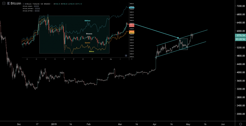 Анализ фьючерсных отчетов: крупные игроки переобуваются для роста