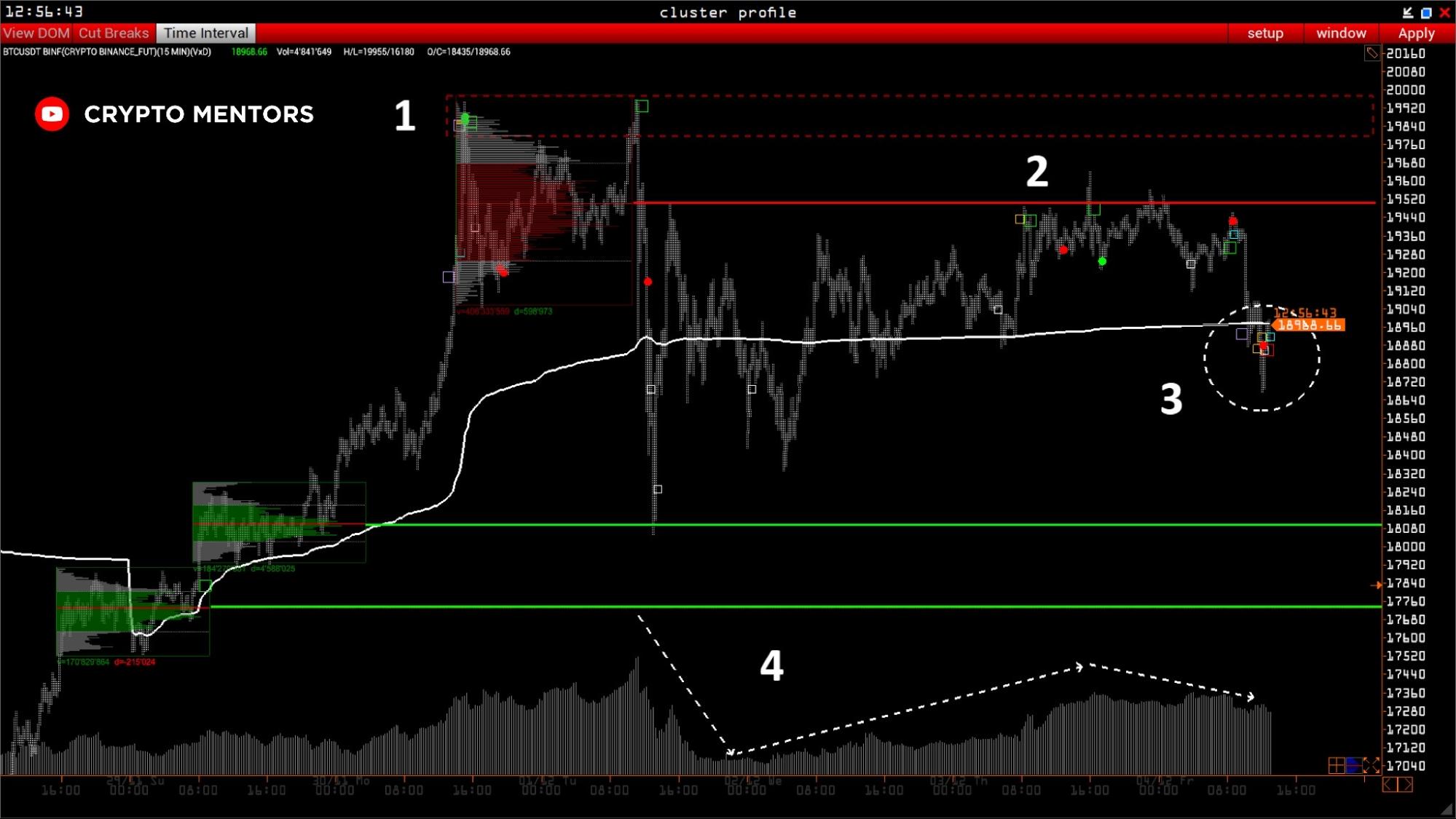 Трейдер рассказал, достигнет ли биткоин отметки $20 000 в ближайшее время