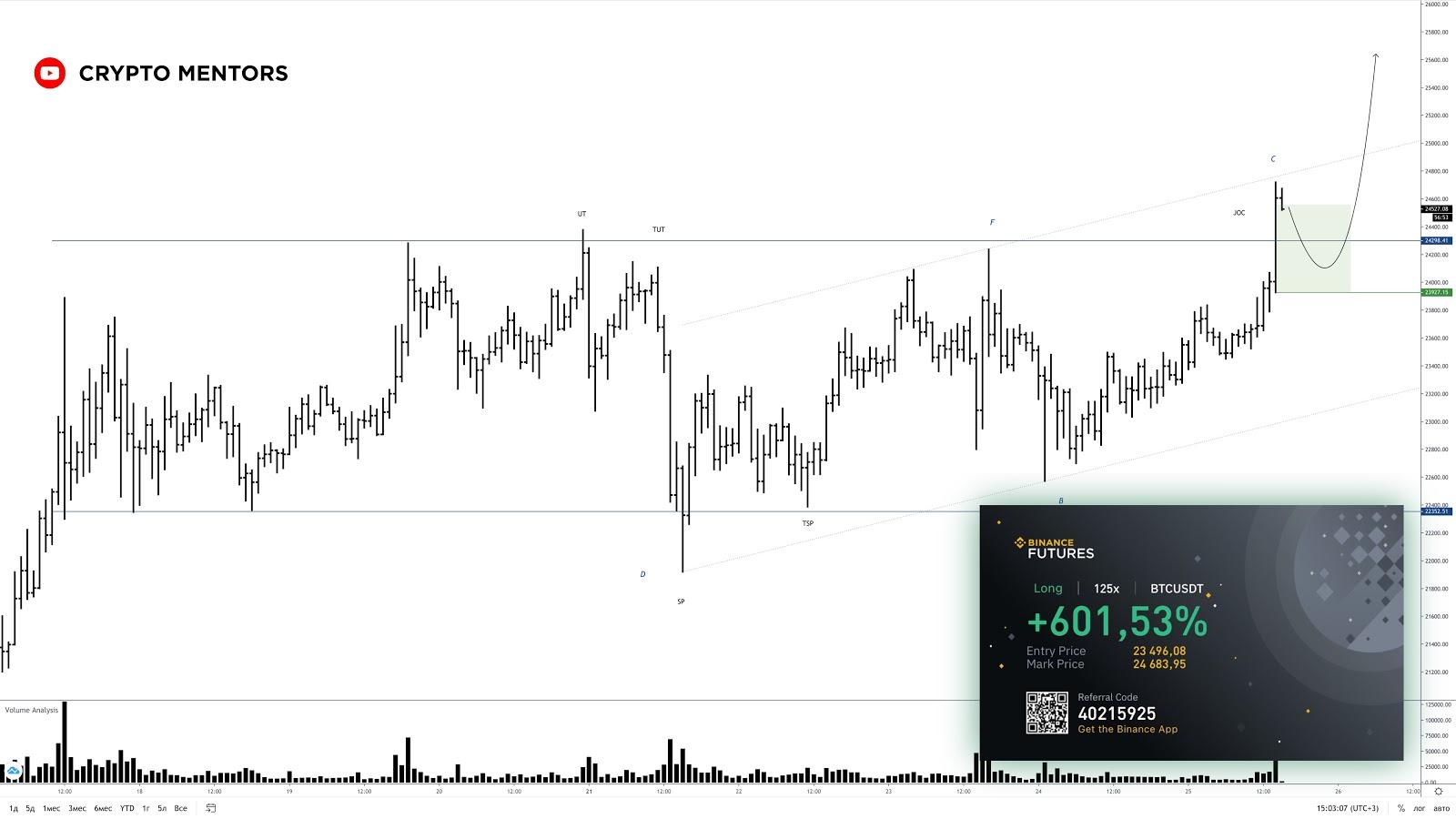 Трейдер рассказал, что ожидать от цены биткоина в 2021 году