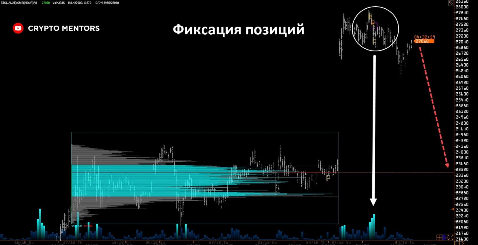 Трейдер рассказал о глубине и продолжительности грядущей коррекции биткоина