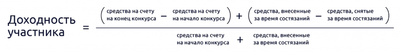 Биржа Bybit анонсировала конкурс для трейдеров с призовым фондом до 100 BTC