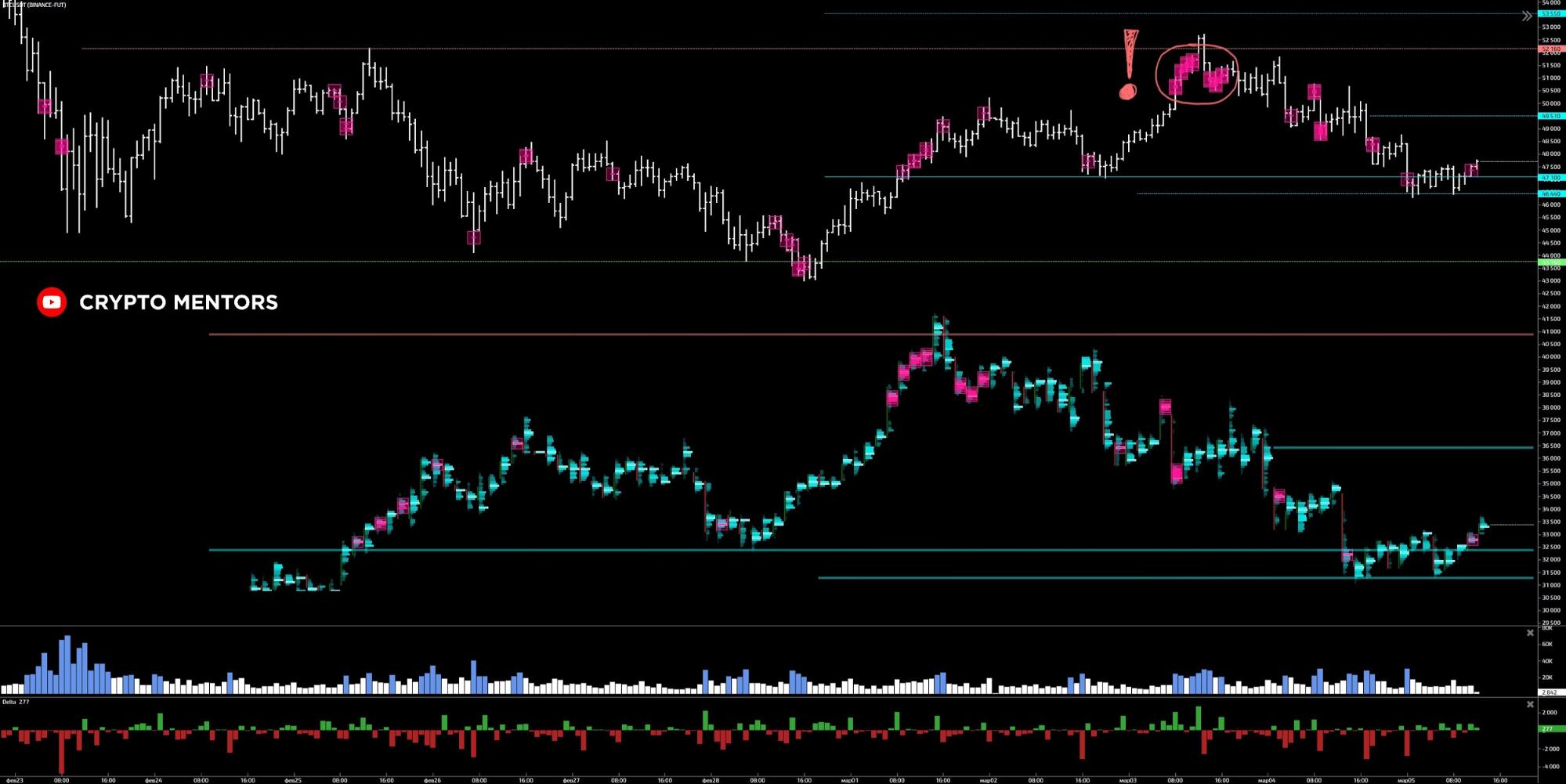 Трейдер назвал признаки продолжения роста биткоина к новому ценовому максимуму