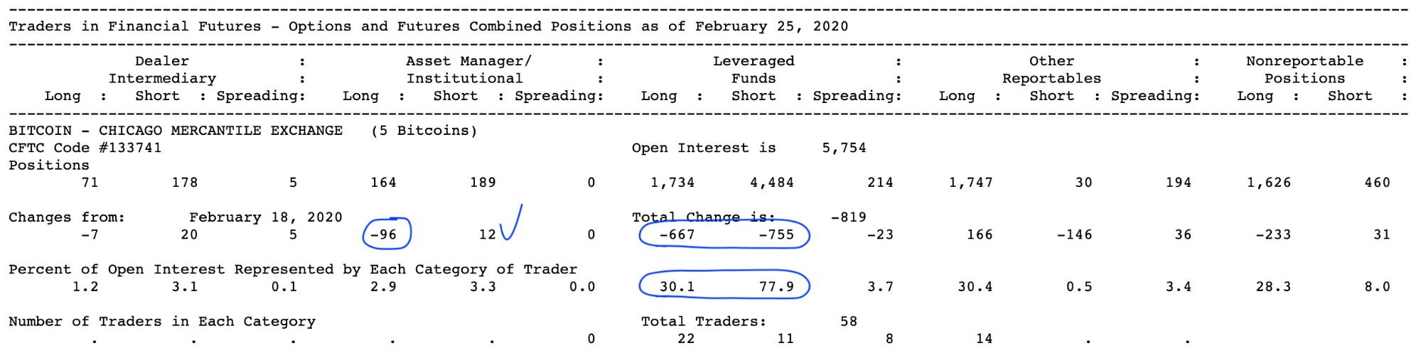 Анализ фьючерсных отчетов: биткоин может застрять в диапазоне $8300-9100