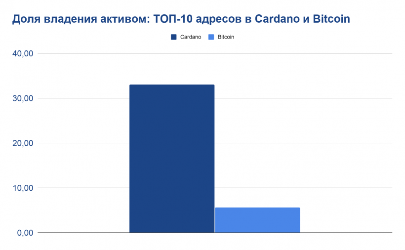 Космические ракеты и алгоритмы, или что удерживает децентрализацию в зачаточном состоянии