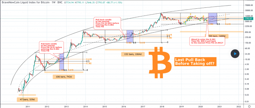 Трейдер назвал причину роста биткоина и рассказал, чего ждать